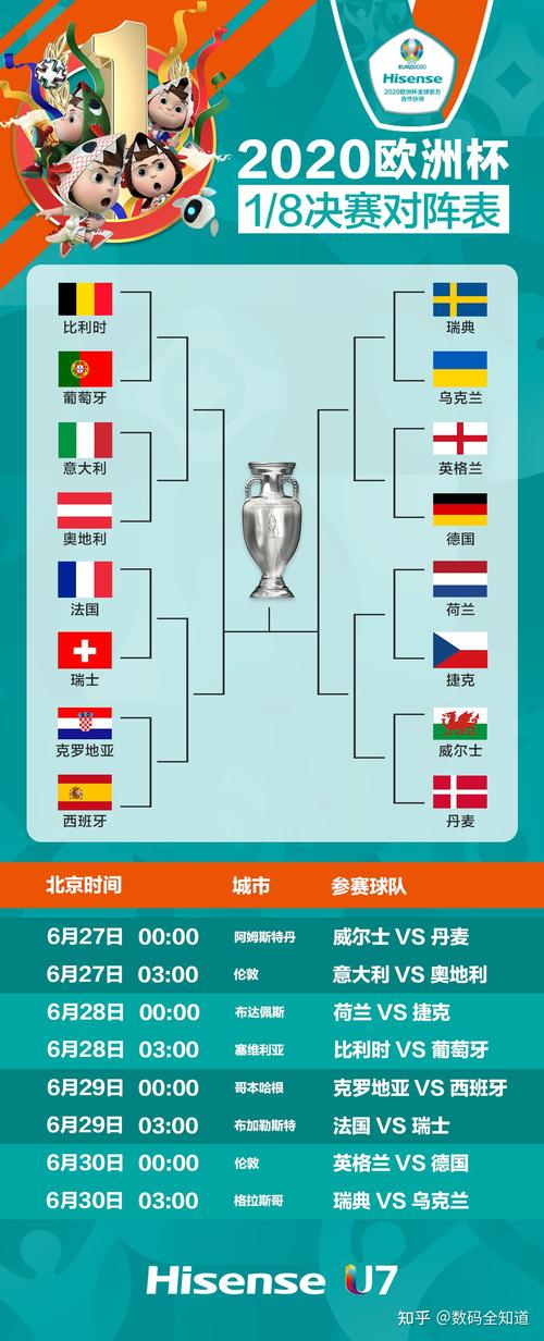 欧洲杯2021赛程时间表淘汰赛