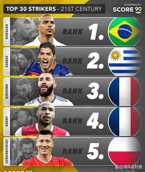 比利时足球世界排名第几